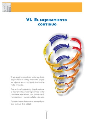 VI. EL            MEJORAMIENTO
                                     CONTINUO




El año académico puede ser un tiempo defini-
do para hacer un corte y observar los progre-
sos y lo que falta por conseguir dentro de las
metas impuestas.

Pero en los años siguientes deberá continuar
el mejoramiento para corregir errores, contar
con nuevas evaluaciones, con nuevas metas,
nuevas acciones y nuevos resultados esperados.

Como en la espiral ascendente, ese es el pro-
ceso continuo de la calidad.



                                                 22
 