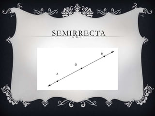 SEMIRRECTA
 