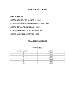 ANALISIS DE COSTOS
FOTOGRAFIAS
COSTOS FIJOS POR UNIDAD = 1000
COSTOS VARIABLES POR UNIDAD = 950 – 900
COSTO TOTAL POR UNIDAD = 1000
COSTO PROMEDIO POR UNIDAD = 950
COSTO VARIABLE UNITARIO = 950
ANALISIS FINANCIERO
FOTOGRAFIAS
CANTIDAD DE FOTOS COSTOS
1 1000
2 2000
5 5000
10 10000
20 20000
30 30000
100 100.000
 