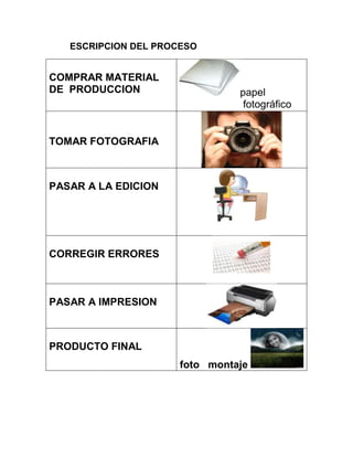 ESCRIPCION DEL PROCESO
COMPRAR MATERIAL
DE PRODUCCION papel
fotográfico
TOMAR FOTOGRAFIA
PASAR A LA EDICION
CORREGIR ERRORES
PASAR A IMPRESION
PRODUCTO FINAL
foto montaje
 