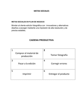 METAS SOCIALES
METAS SOCIALES EN PLAN DE NEGOCIO
Brindar al cliente edición fotográfica con innovadores y alternativos
diseños a escoger mediante una impresión de alta resolución y de
precios estables.
CADENA PRODUCTIVA
1
Comprar el material de
producción
2
Tomar fotografía
3
Pasar a la edición
4
Corregir errores
5
Imprimir
6
Entregar el producto
 