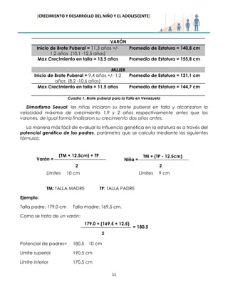 [CRECIMIENTO Y DESARROLLO DEL NIÑO Y EL ADOLESCENTE] 
11 
179.0 + (169.5 + 12.5) 
VARÓN Inicio de Brote Puberal = 11,3 años +/- 1,2 años (10,1 -12,5 años) Promedio de Estatura = 140,8 cm 
Max Crecimiento en talla = 13,5 años 
Promedio de Estatura = 155,8 cm MUJER 
Inicio de Brote Puberal = 9,4 años +/- 1,2 años (8,2 -10,6 años) 
Promedio de Estatura = 131,1 cm 
Max Crecimiento en talla = 11,5 años 
Promedio de Estatura = 144,7 cm 
Cuadro 1. Brote puberal para la Talla en Venezuela 
Dimorfismo Sexual: las niñas iniciaron su brote puberal en talla y alcanzaron la velocidad máxima de crecimiento 1,9 y 2 años respectivamente antes que los varones, de igual forma finalizaron su crecimiento dos años antes. 
La manera más fácil de evaluar la influencia genética en la estatura es a través del potencial genético de los padres, parámetro que se calcula mediante las siguientes fórmulas: 
Límites 10 cm Límites 9 cm 
TM: TALLA MADRE TP: TALLA PADRE 
Ejemplo: 
Talla padre: 179.0 cm Talla madre: 169.5 cm. 
Como se trata de un varón: 
Potencial de padres= 180.5 10 cm 
Límite superior 190.5 cm 
Límite inferior 170.5 cm 
Varón = 
(TM + 12.5cm) + TP 
2 
Niña = 
TM + (TP - 12.5cm) 
2 
= 180.5 
2  