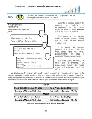 [CRECIMIENTO Y DESARROLLO DEL NIÑO Y EL ADOLESCENTE] 
12 
PESO 
Durante el periodo del estirón puberal se produce un incremento de la masa muscular que se inicia primero en las niñas (ver cuadro 2) 
Estas pasan por un periodo corto de tiempo (a los 13 años) en el cual poseen mayor musculatura 
A lo largo del periodo puberal, las niñas acumulan más grasa que los niños, predominando en ellos el crecimiento óseo y muscular. 
Esto trae como resultado al final del crecimiento, un porcentaje mayor de masa magra en los varones que en las niñas. 
La distribución también varía, en la mujer, la grasa se deposita alrededor de la cintura pélvica, conduciendo a dar la forma característica de la pelvis femenina, mientras que en los varones aumenta el diámetro biacromial desarrollándose mayor amplitud en el ancho de hombros y tórax, por aumento de la masa magra. 
Cuadro 2. Brote puberal para el Peso en Venezuela. 
VARÓN Inicio de Brote Puberal: 11 años Peso Promedio: 33,3Kgs 
Ganancia Máxima: 13,8 años 
Promedio de Estatura = 47,7 Kg MUJER 
Inicio de Brote Puberal: 9,3 años 
Peso Promedio: 27,6Kgs 
Ganancia Máxima: 12,1 años 
Promedio de Estatura = 40,5 Kg 
Medida de masa expresada en Kilogramos, de la fuerza gravitacional sobre un objeto. 
Al momento del nacimiento: Peso en Niñas < Peso en Niños 
Al rededor de los 8 años: Peso en Niñas = Peso en Niños 
Desde los 10 hasta los 15 años: Peso en Niñas > Peso en Niños 
Desde los 15 años hasta los 19 o 21 años: Peso en Varones > Peso en Hembras Aumento Gradual a favor de los varones  