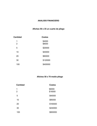 ANALISIS FINANCIERO
Afiches 50 x 35 un cuarto de pliego
Cantidad Costos
1 $4000
2 $8000
5 $20000
10 $40000
20 $80000
30 $120000
100 $400000
Afiches 50 x 70 medio pliego
Cantidad Costos
1 $8000
2 $16000
5 $40000
10 $80000
20 $160000
30 $240000
100 $800000
 