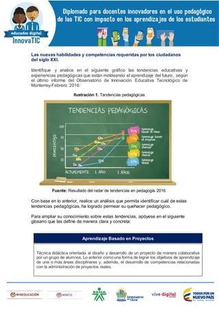 Las nuevas habilidades y competencias requeridas por los ciudadanos
del siglo XXI.
Identifique y analice en el siguiente gráfico las tendencias educativas y
experiencias pedagógicas que están moldeando el aprendizaje del futuro, según
el último informe del Observatorio de Innovación Educativa Tecnológico de
Monterrey-Febrero 2016:
Ilustración 1. Tendencias pedagógicas
Fuente: Resultado del radar de tendencias en pedagogía 2016.
Con base en lo anterior, realice un análisis que permita identificar cuál de estas
tendencias pedagógicas, ha logrado permear su quehacer pedagógico.
Para ampliar su conocimiento sobre estas tendencias, apóyese en el siguiente
glosario que las define de manera clara y concreta:
Técnica didáctica orientada al diseño y desarrollo de un proyecto de manera colaborativa
por un grupo de alumnos. Lo anterior como una forma de lograr los objetivos de aprendizaje
de una o más áreas disciplinares y, además, el desarrollo de competencias relacionadas
con la administración de proyectos reales.
Aprendizaje Basado en Proyectos
 