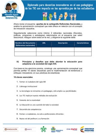 Ahora revise el esquema: aportes de la cartografía Referentes Nacionales, y
analice la aproximación conceptual que este ofrece en relación con el concepto
de innovación educativa.
Seguidamente seleccione como mínimo 2 referentes nacionales (Decretos,
políticas, programas o estrategias) relacionados en el esquema que usted
desconoce; indague sobre estos en la red, y diligencie la siguiente tabla:
Nombre del Documento
(Referentes nacionales)
URL Descripción Características
iii) Principios y desafíos que debe abordar la educación para
adaptarse a la sociedad del siglo XXI.
Con base en los ejercicios previos, construya una aproximación conceptual que
permita perfilar 10 claves educativas para la implementación de tendencias y
enfoques innovadores en sus prácticas de enseñanza:
10 claves esenciales
1. Formar al ciudadano del siglo XXI
2. Liderazgo institucional
3. La tecnología no reinventa a la pedagogía, sólo amplía sus posibilidades
4. Las TIC implican nuevos métodos de evaluación
5. Fomento de la creatividad
6. La Educación es una cuestión de toda la sociedad.
7. Desarrollo de competencias
8. Formar a ciudadanos, no solo a profesionales eficientes:
9. Nuevo rol del profesor y su formación
 