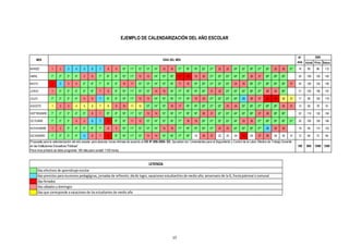 15
EJEMPLO DE CALENDARIZACIÓN DEL AÑO ESCOLAR
Inicial Prim. Secun.
MARZO 1 2 3 4 5 6 7 8 9 10* 11* 12* 13* 14* 15 16 17* 18* 19* 20* 21* 22 23 24* 25* 26* 27* 28* 29 30 31* 16 80 96 112
ABRIL 1* 2* 3* 4* 5 6 7* 8* 9* 10* 11* 12 13 14* 15* 16* 17 18 19 20 21* 22* 23* 24* 25* 26 27 28* 29* 30* 20 100 120 140
MAYO 1 2 3 4 5* 6* 7* 8* 9* 10 11 12* 13* 14* 15* 16* 17 18 19* 20* 21* 22* 23* 24 25 26* 27* 28* 29* 30* 31 20 100 120 140
JUNIO 1 2* 3* 4* 5* 6* 7 8 9* 10* 11* 12* 13* 14 15 16* 17* 18* 19* 20* 21 22 23* 24* 25* 26* 27* 28 29 30* 21 105 126 147
JULIO 1* 2* 3* 4* 5 6 7 8* 9* 10* 11* 12 13 14* 15* 16* 17* 18* 19 20 21* 22* 23* 24* 25 26 27 28 29 30 31 17 85 102 119
AGOSTO 1 2 3 4 5 6 7 8 9 10 11 12 13* 14* 15* 16 17 18* 19* 20* 21* 22* 23 24 25* 26* 27* 28* 29* 30 31 13 65 78 91
SEPTIEMBRE 1* 2* 3* 4* 5* 6 7 8* 9* 10* 11* 12* 13 14 15* 16* 17* 18* 19* 20 21 22* 23* 24* 25* 26* 27 28 29* 30* 22 110 132 154
OCTUBRE 1* 2* 3* 4 5 6 7 8 9* 10* 11 12 13* 14* 15* 16* 17* 18 19 20* 21* 22* 23* 24* 25 26 27* 28* 29* 30* 31* 20 100 120 140
NOVIEMBRE 1 2 3* 4* 5* 6* 7* 8 9 10* 11* 12* 13* 14* 15 16 17* 18* 19* 20* 21* 22 23 24* 25* 26* 27* 28 29 30 19 95 114 133
DICIEMBRE 1* 2* 3* 4* 5 6 7 8 9* 10* 11* 12* 13 14 15* 16* 17* 18* 19 20 21 22 23 24 25 26 27 28 29 30 31 12 60 72 84
180 900 1080 1260
Propuesta para la calendarización del año escolar para alcanzar horas mínimas de acuerdo al DS Nº 008-2006- ED, Aprueban los “Lineamientos para el Seguimiento y Control de la Labor Efectiva de Trabajo Docente
en las Instituciones Educativas Públicas”.
Para nivel primario se debe programar 184 días para cumplir 1100 horas.
MES DÍAS DEL MES
N°
días
EBR
LEYENDA
Días efectivos de aprendizaje escolar
Días previstos para reuniones pedagógicas, jornadas de reflexión, día de logro, vacaciones estudiantiles de medio año, aniversario de la IE, fiesta patronal o comunal
Días feriados
Días sábados y domingos
Días que corresponde a vacaciones de los estudiantes de medio año
 