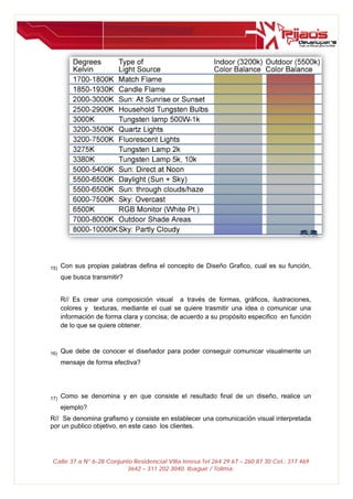 15)   Con sus propias palabras defina el concepto de Diseño Grafico, cual es su función,
      que busca transmitir?


      R// Es crear una composición visual a través de formas, gráficos, ilustraciones,
      colores y texturas, mediante el cual se quiere trasmitir una idea o comunicar una
      información de forma clara y concisa; de acuerdo a su propósito especifico en función
      de lo que se quiere obtener.



16)   Que debe de conocer el diseñador para poder conseguir comunicar visualmente un
      mensaje de forma efectiva?




17)   Como se denomina y en que consiste el resultado final de un diseño, realice un
      ejemplo?
R// Se denomina grafismo y consiste en establecer una comunicación visual interpretada
por un publico objetivo, en este caso los clientes.




Calle 37 a N° 6-28 Conjunto Residencial Villa teresa Tel 264 29 67 – 260 87 30 Cel.: 317 469
                          3642 – 311 202 3040. Ibagué / Tolima.
 