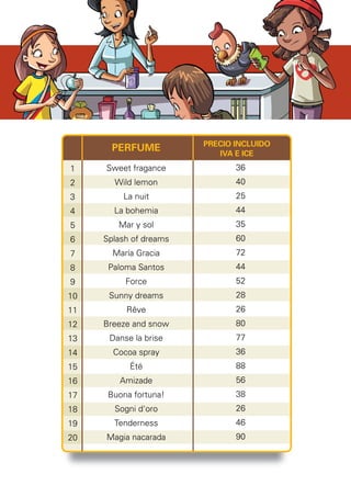 PRECIO INCLUIDO
IVA E ICE
36
40
25
44
35
60
72
44
52
28
26
80
77
36
88
56
38
26
46
90
PERFUME
Sweet fragance
Wild lemon
La nuit
La bohemia
Mar y sol
Splash of dreams
María Gracia
Paloma Santos
Force
Sunny dreams
Rêve
Breeze and snow
Danse la brise
Cocoa spray
Été
Amizade
Buona fortuna!
Sogni d'oro
Tenderness
Magia nacarada
1
2
3
4
5
6
7
8
9
10
11
12
13
14
15
16
17
18
19
20
 