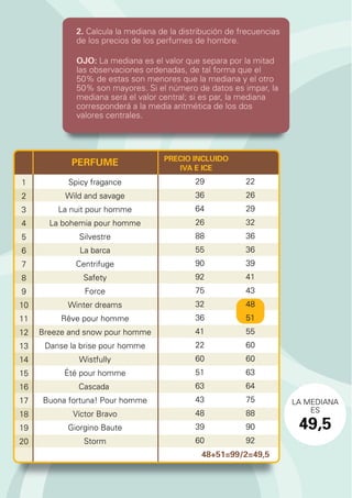 2. Calcula la mediana de la distribución de frecuencias
de los precios de los perfumes de hombre.
OJO: La mediana es el valor que separa por la mitad
las observaciones ordenadas, de tal forma que el
50% de estas son menores que la mediana y el otro
50% son mayores. Si el número de datos es impar, la
mediana será el valor central; si es par, la mediana
corresponderá a la media aritmética de los dos
valores centrales.
LA MEDIANA
ES
49,5
PRECIO INCLUIDO
IVA E ICE
29
36
64
26
88
55
90
92
75
32
36
41
22
60
51
63
43
48
39
60
22
26
29
32
36
36
39
41
43
48
51
55
60
60
63
64
75
88
90
92
PERFUME
Spicy fragance
Wild and savage
La nuit pour homme
La bohemia pour homme
Silvestre
La barca
Centrifuge
Safety
Force
Winter dreams
Rêve pour homme
Breeze and snow pour homme
Danse la brise pour homme
Wistfully
Été pour homme
Cascada
Buona fortuna! Pour homme
Víctor Bravo
Giorgino Baute
Storm
1
2
3
4
5
6
7
8
9
10
11
12
13
14
15
16
17
18
19
20
48+51=99/2=49,5
 