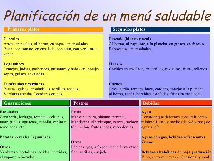 Diseo De Un Men Semanal Equilibrado Sugerente Y Saludable