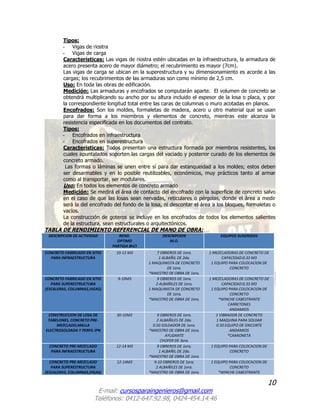 10
E-mail: cursosparaingenieros@gmail.com
Teléfonos: 0412-647.92.98, 0424-454.14.46
Tipos:
- Vigas de riostra
- Vigas de carga
Características: Las vigas de riostra estén ubicadas en la infraestructura, la armadura de
acero presenta acero de mayor diámetro; el recubrimiento es mayor (7cm).
Las vigas de carga se ubican en la superestructura y su dimensionamiento es acorde a las
cargas; los recubrimientos de las armaduras son como mínimo de 2,5 cm.
Uso: En toda las obras de edificación.
Medición: Las armaduras y encofrados se computarán aparte. El volumen de concreto se
obtendrá multiplicando su ancho por su altura incluido el espesor de la losa o placa, y por
la correspondiente longitud total entre las caras de columnas o muro acotadas en planos.
Encofrados: Son los moldes, formaletas de madera, acero u otro material que se usan
para dar forma a los miembros y elementos de concreto, mientras este alcanza la
resistencia especificada en los documentos del contrato.
Tipos:
- Encofrados en infraestructura
- Encofrados en superestructura
Características: Todos presentan una estructura formada por miembros resistentes, los
cuales apuntalados soporten las cargas del vaciado y posterior curado de los elementos de
concreto armado.
Las formas o láminas se unen entre sí para dar estanqueidad a los moldes; estos deben
ser desarmables y en lo posible reutilizables, económicos, muy prácticos tanto al armar
como al transportar, ser modulares.
Uso: En todos los elementos de concreto armado
Medición: Se medirá el área de contacto del encofrado con la superficie de concreto salvo
en el caso de que las losas sean nervadas, reticulares o pérgolas, donde el área a medir
será la del encofrado del fondo de la losa, ni descontar el área a los bloques, formaletas o
vacíos.
La construcción de goteros se incluye en los encofrados de todos los elementos salientes
de la estructura, sean estructurales o arquitectónicos.
TABLA DE RENDIMIENTO REFERENCIAL DE MANO DE OBRA:
DESCRIPCION DE ACTIVIDAD REND.
OPTIMO
PARTIDA 8H/J
DESCRIPCION
M.O.
EQUIPOS SUGERIDOS
CONCRETO FABRICADO EN SITIO
PARA INFRAESTRUCTURA
10-12 M3 7 OBREROS DE 1era.
1 ALBAÑIL DE 2da.
1 MAQUINISTA DE CONCRETO
DE 1era.
*MAESTRO DE OBRA DE 1era.
1 MEZCLADORAS DE CONCRETO DE
CAPACIDAD:0.33 M3
1 EQUIPO PARA COLOCACION DE
CONCRETO
CONCRETO FABRICADO EN SITIO
PARA SUPERESTRUCTURA
(ESCALERAS, COLUMNAS,VIGAS)
9-10M3 9 OBREROS DE 1era.
2 ALBAÑILES DE 1era.
1 MAQUINISTA DE CONCRETO
DE 1era.
*MAESTRO DE OBRA DE 1era.
1 MEZCLADORAS DE CONCRETO DE
CAPACIDAD:0.33 M3
1 EQUIPO PARA COLOCACION DE
CONCRETO
*WINCHE CABESTRANTE
CARRETONES
ANDAMIOS
CONSTRUCCION DE LOSA DE
TABELONES, CONCRETO PRE-
MEZCLADO,MALLA
ELECTROSOLDADA Y PERFIL IPN
30-32M2 9 OBREROS DE 1era.
2 ALBAÑILES DE 2da.
0.50 SOLDADOR DE 1era.
*MAESTRO DE OBRA DE 1era.
AYUDANTE
CHOFER DE 3era.
1 VIBRADOR DE CONCRETO
1 MAQUINA PARA SOLDAR
0.50 EQUIPO DE OXICORTE
ANDAMIOS
*CAMIONETA
CONCRETO PRE-MEZCLADO
PARA INFRAESTRUCTURA
12-14 M3 9 OBREROS DE 1era.
1 ALBAÑIL DE 2da.
*MAESTRO DE OBRA DE 1era.
1 EQUIPO PARA COLOCACION DE
CONCRETO
CONCRETO PRE-MEZCLADO
PARA SUPERESTRUCTURA
(ESCALERAS, COLUMNAS,VIGAS)
12-14M3 9-10 OBREROS DE 1era.
2 ALBAÑILES DE 1era.
*MAESTRO DE OBRA DE 1era.
1 EQUIPO PARA COLOCACION DE
CONCRETO
*WINCHE CABESTRANTE
 