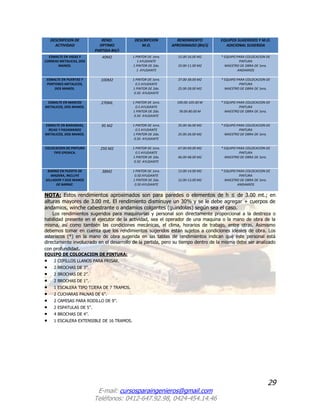 29
E-mail: cursosparaingenieros@gmail.com
Teléfonos: 0412-647.92.98, 0424-454.14.46
DESCRIPCION DE
ACTIVIDAD
REND.
OPTIMO
PARTIDA 8H/J
DESCRIPCION
M.O.
RENDIMIENTO
APROXIMADO (8H/J)
EQUIPOS SUGERIDOS Y M.O.
ADICIONAL SUGERIDA
ESMALTE EN VIGAS Y
CORREAS METALICAS, DOS
MANOS.
40M2 1 PINTOR DE 1era.
1 AYUDANTE
1 PINTOR DE 2da.
1 AYUDANTE
15.00-16.00 M2
10.00-11.00 M2
* EQUIPO PARA COLOCACION DE
PINTURA
MAESTRO DE OBRA DE 1era.
ANDAMIOS
ESMALTE EN PUERTAS Y
PORTONES METALICOS,
DOS MANOS.
100M2 1 PINTOR DE 1era.
0.5 AYUDANTE
1 PINTOR DE 2da.
0.50 AYUDANTE
37.00-38.00 M2
25.00-28.00 M2
* EQUIPO PARA COLOCACION DE
PINTURA
MAESTRO DE OBRA DE 1era.
ESMALTE EN MARCOS
METALICOS, DOS MANOS.
270ML 1 PINTOR DE 1era.
0.5 AYUDANTE
1 PINTOR DE 2da.
0.50 AYUDANTE
100.00-105.00 M
78.00-80.00 M
* EQUIPO PARA COLOCACION DE
PINTURA
MAESTRO DE OBRA DE 1era.
ESMALTE EN BARANDAS,
REJAS Y PASAMANOS
METALICOS, DOS MANOS.
95 M2 1 PINTOR DE 1era.
0.5 AYUDANTE
1 PINTOR DE 2da.
0.50 AYUDANTE
35.00-36.00 M2
25.00-26.00 M2
* EQUIPO PARA COLOCACION DE
PINTURA
MAESTRO DE OBRA DE 1era.
COLOCACION DE PINTURA
TIPO EPOXICA.
250 M2 1 PINTOR DE 1era.
0.5 AYUDANTE
1 PINTOR DE 2da.
0.50 AYUDANTE
67.00-69.00 M2
46.00-48.00 M2
* EQUIPO PARA COLOCACION DE
PINTURA
MAESTRO DE OBRA DE 1era.
BARNIZ EN PUERTA DE
MADERA, INCLUYE
SELLADOR Y DOS MANOS
DE BARNIZ.
38M2 1 PINTOR DE 1era.
0.50 AYUDANTE
1 PINTOR DE 2da.
0.50 AYUDANTE
13.00-14.00 M2
12.00-13.00 M2
* EQUIPO PARA COLOCACION DE
PINTURA
MAESTRO DE OBRA DE 1era.
ANDAMIOS
NOTA: Estos rendimientos aproximados son para paredes o elementos de h ≤ de 3.00 mt.; en
alturas mayores de 3.00 mt. El rendimiento disminuye un 30% y se le debe agregar + cuerpos de
andamios, winche cabestrante o andamios colgantes (guindolas) según sea el caso.
Los rendimientos sugeridos para maquinarias y personal son directamente proporcional a la destreza o
habilidad presente en el ejecutor de la actividad, sea el operador de una maquina o la mano de obra de la
misma, así como también las condiciones mecánicas, el clima, horarios de trabajo, entre otras. Asimismo
debemos tomar en cuenta que los rendimientos sugeridos están sujetos a condiciones ideales de obra. Los
asteriscos (*) en la mano de obra sugerida en las tablas de rendimientos indican que este personal está
directamente involucrado en el desarrollo de la partida, pero su tiempo dentro de la misma debe ser analizado
con profundidad.
EQUIPO DE COLOCACION DE PINTURA:
 2 CEPILLOS LLANOS PARA FRISAR.
 2 BROCHAS DE 3”.
 2 BROCHAS DE 2”.
 2 BROCHAS DE 1”.
 1 ESCALERA TIPO TIJERA DE 7 TRAMOS.
 2 CUCHARAS PALNAS DE 6”.
 2 CAMISAS PARA RODILLO DE 9”.
 2 ESPATULAS DE 5”.
 4 BROCHAS DE 4”.
 1 ESCALERA EXTENSIBLE DE 16 TRAMOS.
 