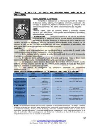 30
E-mail: cursosparaingenieros@gmail.com
Teléfonos: 0412-647.92.98, 0424-454.14.46
CÁLCULO DE PRECIOS UNITARIOS EN INSTALACIONES ELÉCTRICAS Y
SANITARIAS:
INSTALACIONES ELÉCTRICAS:
Conjunto de trabajos que se refieren al suministro e instalación
de tuberías, cables, tableros, interruptores, luminarias, destinados a los
servicios de electricidad, telefonía intercomunicación y similares en las
edificaciones conforme a los planos y especificaciones del proyecto.
Tipos:
Tuberías, cables, cajas de conexión, tomas y controles, tableros
metálicos para electricidad, interruptores electromagnéticos (breakers),
transformadores, luminarias.
Características: En el precio unitario de las partidas se incluyen
los materiales y su transporte hasta el sitio de la obra, las maquinarias y
herramientas, la mano de obra y el replanteo necesario para la total y
completa ejecución de las mismas, así como los remates y la recolección de los desperdicios. La
medición se hará una vez colocadas las instalaciones eléctricas, las tanquillas de electricidad y los
servicios de alumbrados se computaran según partidas separadas.
Medición:
A diferencia de otras instalaciones que consideran el punto como unidad de medida en las
instalaciones eléctricas se siguen los siguientes criterios de medición:
1.- En las partidas, tuberías y cables, la unidad de medida será el metro (M), sin descontar
ni agregar porcentajes por desperdicios.
2.- En todas las demás partidas la unidad de medida será la pieza (Pza), se deben incluir
los elementos de fijación, los remates de albañilería y los soportes que se requieran.
3.- Los dispositivos de los sistemas de detección de incendios, intercomunicación, sonido,
telefonía, alarmas, circuitos cerrados de TV., antenas, luces, sistema de luces de obstrucción,
pararrayos o similares se computarán separados.
4.- Las plantas de emergencias se computarán separadas en instalaciones
electromecánicas.
TABLA DE RENDIMIENTO REFERENCIAL DE MANO DE OBRA INST. ELECTRICAS:
DESCRIPCION DE
ACTIVIDAD
REND.
OPTIMO
PARTIDA 8H/J
DESCRIPCION
M.O.
RENDIMIENTO
APROXIMADO (8H/J)
EQUIPOS SUGERIDOS Y M.O.
ADICIONAL SUGERIDA
COLOCACION DE
TUBERIAS PLASTICAS
EMBUTIDA O ENTERRADA
MENORES O IGUALES A
1”(NO INCLUYE TRABAJOS
DE ALBAÑILERIA)
236M 1 ELECTRICISTA DE
1era.
1 AYUDANTE
1 ELECTRICISTA DE 2da.
1 AYUDANTE
86.00-87.00 M
62.00-64.00 M
* EQUIPO PARA INSTALACIONES
ELECTRICAS
MAESTRO DE OBRA DE 1era.
.
COLOCACION DE
TUBERIAS PLASTICAS
EMBUTIDA O
ENTERRADAS 2”-4” (NO
INCLUYE TRABAJOS DE
ALBAÑILERIA)
120M 1 ELECTRICISTA DE
1era.
2 AYUDANTE
1 ELECTRICISTA DE 2da.
2 AYUDANTE
50-52 M
35-36 M
* EQUIPO PARA INSTALACIONES
ELECTRICAS
EQUIPO DE ALBAÑILERIA TIPO I
MAESTRO DE OBRA DE 1era.
COLOCACION DE
CAJETINES METALICOS
20 PZAS. 1 ELECTRICISTA DE
1era.
0.50 AYUDANTE
1 ELECTRICISTA DE 2da.
0.50 AYUDANTE
17-18 PZAS.
14-15 PZAS.
* EQUIPO PARA INSTALACIONES
ELECTRICAS
EQUIPO DE ALBAÑILERIA TIPO I
MAESTRO DE OBRA DE 1era.
NOTA: Los rendimientos sugeridos para maquinarias y personal son directamente proporcional a la destreza o habilidad
presente en el ejecutor de la actividad, sea el operador de una maquina o la mano de obra de la misma, así como también
las condiciones mecánicas, el clima, horarios de trabajo, entre otras. Asimismo debemos tomar en cuenta que los
rendimientos sugeridos están sujetos a condiciones ideales de obra. Los asteriscos (*) en la mano de obra sugerida en las
tablas de rendimientos indican que este personal está directamente involucrado en el desarrollo de la partida, pero su
tiempo dentro de la misma debe ser analizado con profundidad.
 