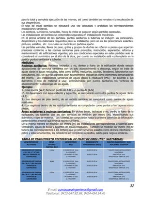 32
E-mail: cursosparaingenieros@gmail.com
Teléfonos: 0412-647.92.98, 0424-454.14.46
para la total y completa ejecución de las mismas, así como también los remates y la recolección de
sus desperdicios.
El raso de estas partidas se ejecutará una vez colocadas y probadas las correspondientes
instalaciones sanitarias.
Los sépticos, sumideros, tanquillas, horas de visita se pagaran según partidas separadas.
Las instalaciones de bombeo se contemplan separados en instalaciones mecánicas.
En el precio unitario de las partidas, puntos sanitarios o tuberías se incluyen las conexiones,
desperdicios y los materiales requeridos para su instalación, pero no así las protecciones aislantes,
pinturas, asfaltos, etc. Los cuales se medirán en partidas aparte.
Las partidas válvulas, llaves de paso, grifos y grupos de duchas se refieren a piezas que soportan
presiones conforme a las normas sanitarias para proyectos, instrucción, separación, reforma y
mantenimiento de edificaciones vigentes; por sus condiciones especiales en estas partidas solo se
considerará el suministro en el sitio de la obra, por cuanto su instalación está contemplada en la
partida puntos sanitarios y tuberías.
Medición:
Recintos sanitarios: Recintos techados o no, dentro o fuera de la edificación donde existen
agrupaciones de servicios sanitarios con un solo abastecimiento o descarga, según se trate de
aguas claras o aguas residuales, tales como baños, vestuarios, cocinas, lavaderos, laboratorios con
consultorios, etc. sin que las paredes sean tajantemente indicativos como elementos demarcadores
del mismo. Las instalaciones sanitarias de aguas claras o residuales (Pts.) de acuerdo a sus
diámetros y tipo de material a usar, entendiéndose por puntos sanitarios los “orificios de
abastecimiento” o descargas de las aguas.
Ejemplo:
1.- Una poceta (W.C) tiene un punto de A-B y un punto de (A.N)
2.- Un lavamanos con agua caliente y agua fría, se computarán como dos puntos de aguas claras
(A.B)
3.- Los drenajes de piso centro, de un recinto sanitario se computará como puntos de aguas
residuales.
4.- Los registros dentro de los recintos sanitarios se computarán como puntos y los tapones como
piezas.
Áreas exteriores a recintos sanitarios: En dichas áreas, techadas o no, dentro o fuera de la
edificación, las tuberías que les dan servicios se medirán por metro (m), especificando sus
diámetros y tipo de material. Las tuberías se computarán hasta la primera conexión de bifurcación
perteneciente al ramal que sirve al recinto sanitario.
De la misma manera se medirán por metro (m) las instalaciones correspondientes a tuberías para
ventilación, aguas de lluvia y bajantes de aguas residuales. También se medirán por metro (m) de
tubería las correspondientes a los orificios que prestan servicios aislados como drenes colectores en
patios y estacionamientos, los bebederos en corredores o pasillos, salida para riego o similares.
TABLA DE RENDIMIENTO REFERENCIAL DE MANO DE OBRA INST. SANITARIAS:
DESCRIPCION DE
ACTIVIDAD
REND.
OPTIMO
PARTIDA 8H/J
DESCRIPCION
M.O.
RENDIMIENTO
APROXIMADO (8H/J)
EQUIPOS SUGERIDOS Y M.O.
ADICIONAL SUGERIDA
COLOCACION DE TUBERIA
P.V.C A.B. ½”; ¾” (NO
INCLUYE TRABAJOS DE
ALBAÑILERIA)
135M 1 PLOMERO DE 1era.
2 AYUDANTE
1 PLOMERO DE 2da.
2 AYUDANTE
50.00-52.00 M
34.00-37.00 M
* EQUIPO PARA INSTALACIONES
SANITARIAS.
OBRERO DE 1era.
MAESTRO DE OBRA DE 1era.
.
COLOCACION DE TUBERIA
P.V.C A.B. 2” (NO INCLUYE
TRABAJOS DE
ALBAÑILERIA)
90M 1 PLOMERO DE 1era.
2 AYUDANTE
1 PLOMERO DE 2da.
2 AYUDANTE
34.00-35.00 M
24.00-25.00 M
EQUIPO PARA INSTALACIONES
SANITARIAS.
OBRERO DE 1era.
MAESTRO DE OBRA DE 1era.
.
COLOCACION DE TUBERIA
P.V.C A.B. 1” (NO INCLUYE
TRABAJOS DE
ALBAÑILERIA)
105M 1 PLOMERO DE 1era.
2 AYUDANTE
1 PLOMERO DE 2da.
2 AYUDANTE
40.00-42.00 M
28.00-30.00 M
EQUIPO PARA INSTALACIONES
SANITARIAS.
OBRERO DE 1era.
MAESTRO DE OBRA DE 1era.
 