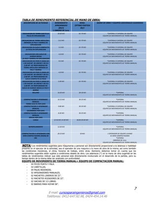 7
E-mail: cursosparaingenieros@gmail.com
Teléfonos: 0412-647.92.98, 0424-454.14.46
TABLA DE RENDIMIENTO REFERENCIAL DE MANO DE OBRA:
DESCRIPCION DE ACTIVIDAD RENDIMIENTO
APROXIMADO
(8H/J)
1 OBRERO DE 1era.
REND.
OPTIMO PARTIDA
8H/J
MANO DE OBRA Y EQUIPOS ADICIONALES SUGERIDOS
EXCAVACION DE TIERRA SUELTA (A
PALA) EN EXPLANACION
20.00 M3 65-70 M3 *CAPORAL O CAPORAL DE EQUIPO
EQUIPO DE MOVIMIENTO DE TIERRA MANUAL
EXCAVACION DE TIERRA ARCILLOSA-
ARENOSA (A PALA Y BARRA) EN
EXPLANACION
13.6 M3 65-70 M3 *CAPORALO CAPORAL DE EQUIPO
EQUIPO DE MOVIMIENTO DE TIERRA MANUAL
EXCAVACION EN SUELO COMPACTO
(A PICO) EN EXPLANACION
5.6 M3 65-70 M3 *CAPORAL O CAPORAL DE EQUIPO
EQUIPO DE MOVIMIENTO DE TIERRA MANUAL
EXCAVACION CON SUELO DE
DUREZA MEDIA
(A PICO Y BARRA) EN EXPLANACION
4.8 M3 65-70 M3 *CAPORAL O CAPORAL DE EQUIPO
EQUIPO DE MOVIMIENTO DE TIERRA MANUAL
EXCAVACION EN POZO O ZANJA DE
+ DE 0.60 MT. DE ANCHO Y DE 0 A
2.00 MT. DE PROFUNDIDAD EN
TIERRA ARCILLOSA-ARENOSA (A
PALA Y BARRA)
9.6 M3 65-70 M3 *CAPORAL O CAPORAL DE EQUIPO
EQUIPO DE MOVIMIENTO DE TIERRA MANUAL
EXCAVACION EN POZO O ZANJA DE
+ DE 0.60 MT. DE ANCHO Y DE 0 A
2.00 MT. DE PROFUNDIDAD EN
SUELO COMPACTO (A PICO)
4.8 M3 65-70 M3 *CAPORAL O CAPORAL DE EQUIPO
EQUIPO DE MOVIMIENTO DE TIERRA MANUAL
EXCAVACION EN POZO O ZANJA DE
+ DE 0.60 MT. DE ANCHO Y DE 0 A
2.00 MT. DE PROFUNDIDAD EN
SUELO DE DUREZA MEDIA (A PICO Y
BARRA)
5.00 M3 65-70 M3 *CAPORAL O CAPORAL DE EQUIPO
EQUIPO DE MOVIMIENTO DE TIERRA MANUAL
RELLENO 16.00 M3 28-30 M3 *CAPORAL
EQUIPO DE MOVIMIENTO DE TIERRA MANUAL
COMPACTACION O APISONADO
MANUAL
TIERRA SUELTA POR CAPA
16.53 M3 30-35 M3 *CAPORAL
EQUIPO DE MOVIMIENTO DE TIERRA MANUAL
COMPACTACION O APISONADO
MANUAL
ESCOMBROS POR CAPA
9.86 M3 30-35 M3 *CAPORAL O CAPORAL DE EQUIPO
EQUIPO DE MOVIMIENTO DE TIERRA MANUAL
COMPACTACION O APISONADO
MANUAL
GRAVA POR CAPA
8.26 M3 30-35 M3 *CAPORAL
EQUIPO DE MOVIMIENTO DE TIERRA MANUAL
CARGA 12.56 M3-14.00 M3 18.00-20.00 M3 *CAPORAL
EQUIPO DE MOVIMIENTO DE TIERRA MANUAL
REPERFILAMIENTO 12.00 M3 - *CAPORAL
EQUIPO DE MOVIMIENTO DE TIERRA MANUAL
COMPACTACION O APISONADO CON
MINI-COMPACTADORA (RANA) 40
CM.
20.53 M3 50 M3 1 OPERADOR DE EQUIPO LIVIANO
01 MINI-COMPACTADORA
*CAPORAL
OBREROS DE 1era.
EQUIPO DE MOVIMIENTO DE TIERRA MANUAL
NOTA: Los rendimientos sugeridos para maquinarias y personal son directamente proporcional a la destreza o habilidad
presente en el ejecutor de la actividad, sea el operador de una maquina o la mano de obra de la misma, así como también
las condiciones mecánicas, el clima, horarios de trabajo, entre otras. Asimismo debemos tomar en cuenta que los
rendimientos sugeridos están sujetos a condiciones ideales de obra. Los asteriscos (*) en la mano de obra sugerida en las
tablas de rendimientos indican que este personal está directamente involucrado en el desarrollo de la partida, pero su
tiempo dentro de la misma debe ser analizado con profundidad.
EQUIPO DE MOVIMIENTO DE TIERRA MANUAL= EQUIPO DE COMPACTACION MANUAL:
- 04 PICOS PUNTA Y PALA.
- 02 CARETILLAS.
- 04 PALAS REDONDAS.
- 02 APISONADORES MANUALES.
- 02 MACHETES LINIEROS DE 22”.
- 02 MACHETES ROZADORES DE 22”.
- 02 HACHAS DE 3.5 LIBRAS.
- 02 BARRAS PARA HOYAR 58”.
 