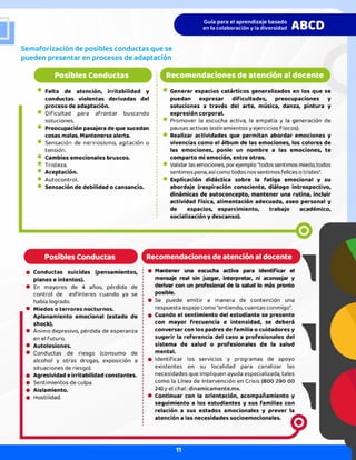 Semaforización de posibles conductas que se
pueden presentar en procesos de adaptación
11
 
