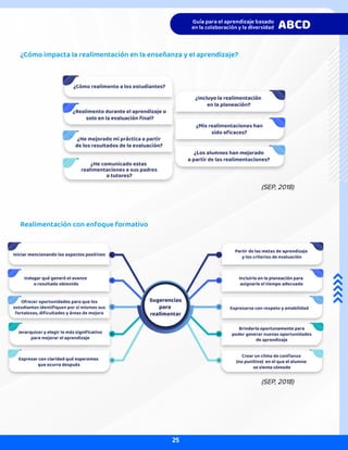 ¿Cómo impacta la realimentación en la enseñanza y el aprendizaje?
Realimentación con enfoque formativo
(SEP, 2018)
(SEP, 2018)
25
 