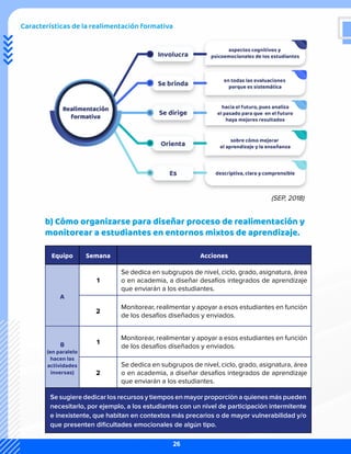 Características de la realimentación formativa
(SEP, 2018)
b) Cómo organizarse para diseñar proceso de realimentación y
monitorear a estudiantes en entornos mixtos de aprendizaje.
Equipo Semana Acciones
A
1
Se dedica en subgrupos de nivel, ciclo, grado, asignatura, área
o en academia, a diseñar desafíos integrados de aprendizaje
que enviarán a los estudiantes.
2
Monitorear, realimentar y apoyar a esos estudiantes en función
de los desafíos diseñados y enviados.
B
(en paralelo
hacen las
actividades
inversas)
1
Monitorear, realimentar y apoyar a esos estudiantes en función
de los desafíos diseñados y enviados.
2
Se dedica en subgrupos de nivel, ciclo, grado, asignatura, área
o en academia, a diseñar desafíos integrados de aprendizaje
que enviarán a los estudiantes.
Se sugiere dedicar los recursos y tiempos en mayor proporción a quienes más pueden
necesitarlo, por ejemplo, a los estudiantes con un nivel de participación intermitente
e inexistente, que habitan en contextos más precarios o de mayor vulnerabilidad y/o
que presenten dificultades emocionales de algún tipo.
26
 