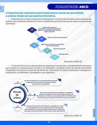 c) Experiencias evaluativas para implementar tareas de aprendizaje
y evaluar desde una perspectiva formativa.
•	 Realimentación a través de preguntas metacognitivas: Una forma de fomentar la auto-evaluación, es
pedirles a los estudiantes reflexionen en torno a preguntas que les permitan pensar sobre sus procesos de
aprendizaje.
•	 Círculo de Crítica: Los círculos de crítica son espacios de coevaluación o retroalimentación entre pares
que consisten en conversaciones en torno a un desempeño o producto a partir de criterios previamente
compartidos. Se estructura a partir de tres formas de conversación, tal como se describe en el diagrama a
continuación: una felicitación, una pregunta y una sugerencia.
(Educación 2020, Cl)
(Educación 2020, Cl)
27
 