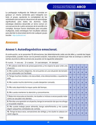 La pedagogía multigrado de Yoltocah consiste en
graduar un mismo contenido para trabajarlo con
todo el grupo, ajustando la complejidad de las
actividades para propiciar situaciones de aprendizaje
significativas para todos los alumnos. Cada
estrategia didáctica desarrolla un tema común en
una secuencia de cuatro versiones de lo sencillo a lo
complejo. Aunque fueron diseñadas para escuelas
multigrado, estas estrategias han resultado valiosas
para atender la diversidad dentro de cualquier grupo
escolar. http://yoltocah.mx/
1. Mi cabeza está llena de preocupaciones y me espero lo peor ante una
situación. 0 1 2 3 4
2. Me cuesta mucho relajarme, me encuentro en una situación de tensión
y me sobresalto con facilidad. 0 1 2 3 4
3. Tengo muchos miedos: a la oscuridad, a los desconocidos, a quedarme
solo. 0 1 2 3 4
4. Me cuesta mucho dormirme y suelo despertar cansado. 0 1 2 3 4
5. Me noto deprimido la mayor parte del tiempo. 0 1 2 3 4
6. Me cuesta mantener la atención y concentrarme. 0 1 2 3 4
7. Noto mis músculos en tensión, me duelen e incluso a veces puedo notar
cómo se sacuden mis dientes. 0 1 2 3 4
8. Percibo una opresión en el pecho, tengo la sensación de que me ahogo
y no puedo respirar. 0 1 2 3 4
9. Me cuesta trabajo pasar alimento, tengo estreñimiento y me cuesta
digerir pequeñas cantidades de comida. 0 1 2 3 4
10. Tengo la boca seca, sensaciones de vértigo y me duele la cabeza sin
razón alguna. 0 1 2 3 4
Anexos
Anexo 1. Autodiagnóstico emocional.
A continuación, se te presentan 10 afirmaciones, lee detenidamente cada una de ellas y, cuando las hayas
comprendido, puedes iniciar con la primera oración, marcando el número que más se acerque a cómo te
sientes durante la última semana de acuerdo con la siguiente aclaración:
0= nunca 1= rara vez 2= a veces 3= casi siempre 4= siempre
Total
41
 