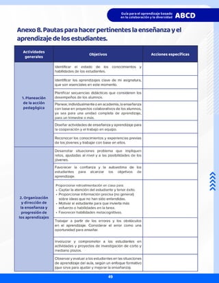 Anexo8.Pautasparahacerpertinenteslaenseñanzayel
aprendizajedelosestudiantes.
49
 