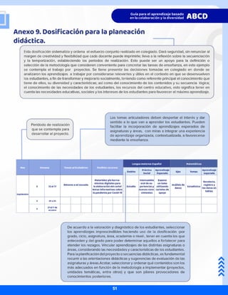 Anexo 9. Dosificación para la planeación
didáctica.
51
 