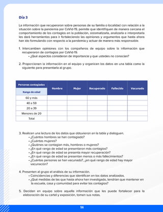 3. Realicen una lectura de los datos que obtuvieron en la tabla y dialoguen.
	 • ¿Cuántos hombres se han contagiado?
	 • ¿Cuántas mujeres?
	 • ¿Quiénes se contagian más, hombres o mujeres?
	 • ¿En qué rango de edad se presentaron más contagios?
	 • ¿En qué rango de edad se presenta mayor recuperación?
	 • ¿En qué rango de edad se presentan menos o más fallecimientos?
	 • ¿Cuántas personas se han vacunado?, ¿en qué rango de edad hay mayor
vacunación?
4. Presenten al grupo el análisis de su información.
	 • Coincidencias y diferencias que identifican en los datos analizados.
	 • ¿Qué medidas de las que hasta ahora han investigado, tendrían que mantener en 	
	 la escuela, casa y comunidad para evitar los contagios?
5. Decidan en equipo sobre aquella información que les puede fortalecer para la
elaboración de su cartel y exposición, tomen sus notas.
56
 