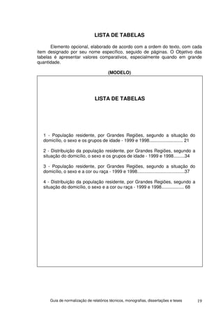 LISTA DE TABELAS

      Elemento opcional, elaborado de acordo com a ordem do texto, com cada
item designado por seu nome específico, seguido de páginas. O Objetivo das
tabelas é apresentar valores comparativos, especialmente quando em grande
quantidade.

                                       (MODELO)




                               LISTA DE TABELAS




  1 - População residente, por Grandes Regiões, segundo a situação do
  domicílio, o sexo e os grupos de idade - 1999 e 1998........................... 21

  2 - Distribuição da população residente, por Grandes Regiões, segundo a
  situação do domicílio, o sexo e os grupos de idade - 1999 e 1998.........34

  3 - População residente, por Grandes Regiões, segundo a situação do
  domicílio, o sexo e a cor ou raça - 1999 e 1998......................................37

  4 - Distribuição da população residente, por Grandes Regiões, segundo a
  situação do domicílio, o sexo e a cor ou raça - 1999 e 1998.................. 68




     Guia de normalização de relatórios técnicos, monografias, dissertações e teses         19
 
