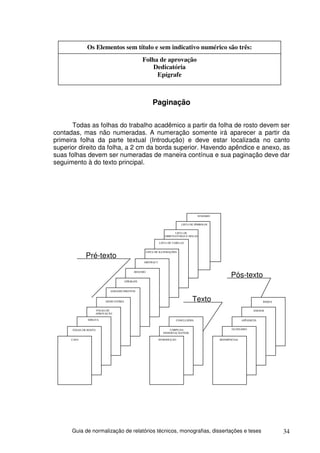 Os Elementos sem título e sem indicativo numérico são três:
                                                     Folha de aprovação
                                                         Dedicatória
                                                          Epígrafe



                                                             Paginação

       Todas as folhas do trabalho acadêmico a partir da folha de rosto devem ser
contadas, mas não numeradas. A numeração somente irá aparecer a partir da
primeira folha da parte textual (Introdução) e deve estar localizada no canto
superior direito da folha, a 2 cm da borda superior. Havendo apêndice e anexo, as
suas folhas devem ser numeradas de maneira contínua e sua paginação deve dar
seguimento à do texto principal.




                                                                                          SUMÁRIO


                                                                                LISTA DE SÍMBOLOS


                                                                           LISTA DE
                                                                     ABREVIATURAS E SIGLAS

                                                                 LISTA DE TABELAS


                                                         LISTA DE ILUSTRAÇÔES
              Pré-texto
                                                     ABSTRACT




                                                                                                          Pós-texto
                                                RESUMO


                                          EPÍGRAFE


                              AGRADECIMENTOS


                            DEDICATÓRIA                                                Texto                                  ÍNDICE


                       FOLHA DE                                                                                          ANEXOS
                       APROVAÇÃO

               ERRATA                                                       CONCLUSÕES                            APÊNDICES


      FOLHA DE ROSTO                                                     CORPO DA                          GLOSSÁRIO
                                                                    DISSERTAÇÃO/TESE

      CAPA                                                       INTRODUÇÃO                         REFERÊNCIAS




      Guia de normalização de relatórios técnicos, monografias, dissertações e teses                                                   34
 