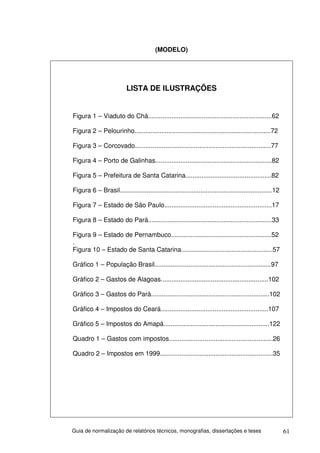(MODELO)




                          LISTA DE ILUSTRAÇÕES


Figura 1 – Viaduto do Chá.....................................................................62

Figura 2 – Pelourinho............................................................................72

Figura 3 – Corcovado............................................................................77

Figura 4 – Porto de Galinhas.................................................................82

Figura 5 – Prefeitura de Santa Catarina................................................82

Figura 6 – Brasil.....................................................................................12

Figura 7 – Estado de São Paulo............................................................17

Figura 8 – Estado do Pará.....................................................................33

Figura 9 – Estado de Pernambuco........................................................52
.
Figura 10 – Estado de Santa Catarina...................................................57

Gráfico 1 – População Brasil.................................................................97

Gráfico 2 – Gastos de Alagoas............................................................102

Gráfico 3 – Gastos do Pará..................................................................102

Gráfico 4 – Impostos do Ceará............................................................107

Gráfico 5 – Impostos do Amapá...........................................................122

Quadro 1 – Gastos com impostos..........................................................26

Quadro 2 – Impostos em 1999...............................................................35




Guia de normalização de relatórios técnicos, monografias, dissertações e teses                             61
 