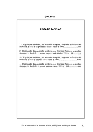 (MODELO)




                            LISTA DE TABELAS




1 - População residente, por Grandes Regiões, segundo a situação do
domicílio, o sexo e os grupos de idade - 1999 e 1998............................xxx

2 - Distribuição da população residente, por Grandes Regiões, segundo a
situação do domicílio, o sexo e os grupos de idade - 1999 e 199...........yyy

3 - População residente, por Grandes Regiões, segundo a situação do
domicílio, o sexo e a cor ou raça - 1999 e 1998...................................www

4 - Distribuição da população residente, por Grandes Regiões, segundo a
situação do domicílio, o sexo e a cor ou raça - 1999 e 1998..................zzz




 Guia de normalização de relatórios técnicos, monografias, dissertações e teses         62
 