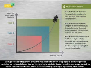 Startups que se destaquem no programa mas ainda estejam em estágio pouco avançado poderão
participar de visitas guiadas ao Vale. As de maturidade média terão mais capacitação, e as avançadas irão
      direto falar com investidores e fazer roadshows com apoio da Apex e parceiros internacionais.
 