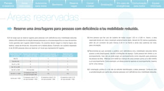 2) Uma pessoa que faz uso de cadeira de rodas ocupa 1,20 m x 0,80 m. Assim, a área
reservada tendo em vista o exemplo anteriormente dado, deverá ter 50 metros quadrados,
além de um corredor de pelo menos 0,30 m na frente e atrás das cadeiras de roda,
para circulação.
3)
acesso a esta área/lugares, devido a limitações de espaço. Cada pessoa tem direito a um
acompanhante, mas não se pode exigir um acompanhante como requisito para presença
da pessoa da área. Mãe/pai com bebê (ou criança de colo) contam como um e têm direito
a um acompanhante. Outro exemplo: um idoso pode ter apenas um acompanhante, mesmo
se for uma criança.
4)
1)
muito grandes sem lugares determinados. Os eventos devem seguir a mesma lógica dos
teatros, casas de shows etc. de acordo com a tabela abaixo. Exemplo: se o público esperado
é de 50.000 pessoas deve-se reservar um local que represente 64 lugares.
Capacidade total
de assentos
Espaço para pessoas
em cadeira de rodas
Assentos para pessoas
com mobilidade reduzida
Assentos para
pessoas obesas
Até 25 1 1 1
De 26 a 50 2 1 1
De 51 a 100 3 1 1
De 101 a 200 4 1 1
De 201 a 500 2% do total 1% 1%
De 501 a 1.000
10 espaços mais 1%
do que exceder 500
1% 1%
Acima de 1.000
15 espaços mais 0,1%
do que exceder 1.000
10 assentos mais 0,1%
do que exceder 1.000
10 assentos mais 0,1%
do que exceder 1.000
Áreas reservadas
Áreas
reservadas
Autonomia
para todos
Banheiros
Reserve
vagas
Comer
e beber
Sinalização
Equipe
informada
Em caso de
emergências
Comunicação
para todos
Planejar
é essencial
 