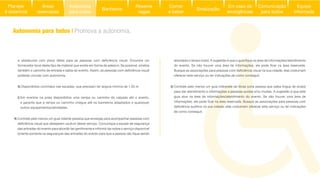 oferecer este serviço ou ter indicações de como conseguir.
5) Contrate pelo menos um guia intérprete de libras (uma pessoa que saiba língua de sinais)
para dar atendimento e informações a pessoas surdas e/ou mudas. A sugestão é que este
guia atue na área de informações/atendimento do evento. Se não houver uma área de
de como conseguir.
fornecedor local deste tipo de material que existe em forma de adesivo. Se possível, sinalize
poderão circular com autonomia.
h) Disponibilize corrimãos nas escadas, que precisam ter largura mínima de 1,50 m.
i) Em eventos na praia disponibilize uma rampa ou caminho da calçada até o evento,
e garanta que a rampa ou caminho chegue até os banheiros adaptados e quaisquer
outros equipamentos/atividades.
4) Contrate pelo menos um guia vidente (pessoa que enxerga) para acompanhar pessoas com
das entradas do evento para abordá-las gentilmente e informá-las sobre o serviço disponível
Autonomia para todos |
Áreas
reservadas
Autonomia
para todos
Banheiros
Reserve
vagas
Comer
e beber
Sinalização
Equipe
informada
Em caso de
emergências
Comunicação
para todos
Planejar
é essencial
 