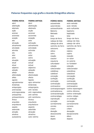 M1<1>*10!9*'4,'#)'0!&,[1!7*19%1!+!6&+*$+!3*)+7*89%&+!1<)'*+,!


FORMA NOVA          FORMA ANTIGA        FORMA NOVA         FORMA ANTIGA
abril               Abril               autoestrada        auto!estrada
abstração           abstracção          autorretrato       auto!retrato
abstrato            abstracto           autossuficiente    auto!suficiente
ação                acção               Batismo            baptismo
acionar             accionar            Batizado           baptizado
acionista           accionista          boia               bóia
aceção              acepção             braço de ferro     braço!de!ferro
ata                 acta                cabeça de lista    cabeça!de!lista
ativação            activação           cabeça de série    cabeça!de!série
ativamente          activamente         caminho de ferro   caminho!de!ferro
atividade           actividade          ceticismo          cepticismo
ativista            activista           cético             céptico
ato                 acto                cetro              ceptro
ator                actor               coação             coacção
atriz               actriz              coautor            co!autor
atuação             actuação
                                        coautoria          co!autoria
atual               actual
                                        cofundador         co!fundador
atuar               actuar
                                        coleção            colecção
adjetivo            adjectivo
                                        colecionador       coleccionador
adoção              adopção
                                        coletânea          colectânea
afetar              afectar
                                        coletável          colectável
afetividade         afectividade
                                        conceção           concepção
afeto               afecto
                                        confeção           confecção
agosto              Agosto
                                        contração          contracção
agroalimentar       agro!alimentar
                                        contraceção        contracepção
Antártida           Antárctida
                                        contracetivo       contraceptivo
anteprojeto         anteprojecto
                                        contraespionagem   contra!espionagem
antirracista        anti!racista
                                        contraofensiva     contra!ofensiva
antirregionalista   anti!regionalista
                                        contraordenação    contra!ordenação
antissemita         anti!semita
                                        contrarrelógio     contra!relógio
antissemitismo      anti!semitismo
                                        coprodução         co!produção
Ártico              Árctico
                                        correção           correcção
arquiteto           arquitecto
                                        corretamente       correctamente
arquitetura         arquitectura
                                        correto            correcto
aspeto              aspecto
asteroide           asteróide           creem              crêem

atração             atracção            deceção            decepção

atrativo            atractivo           dececionante       decepcionante

autoestima          auto!estima         deem               dêem
                                        dejeto             dejecto



                                                                             15
 