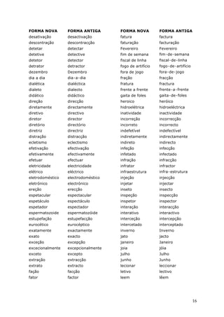 FORMA NOVA        FORMA ANTIGA       FORMA NOVA          FORMA ANTIGA
desativação       desactivação       fatura              factura
descontração      descontracção      faturação           facturação
detetar           detectar           Fevereiro           Fevereiro
detetive          detective          fim de semana       fim!de!semana
detetor           detector           fiscal de linha     fiscal!de!linha
detrator          detractor          fogo de artifício   fogo!de!artifício
dezembro          Dezembro           fora de jogo        fora!de!jogo
dia a dia         dia!a!dia          fração              fracção
dialética         dialéctica         fratura             fractura
dialeto           dialecto           frente a frente     frente!a!frente
didático          didáctico          gaita de foles      gaita!de!foles
direção           direcção           heroico             heróico
diretamente       directamente       hidroelétrica       hidroeléctrica
diretivo          directivo          inatividade         inactividade
diretor           director           incorreção          incorrecção
diretório         directório         incorreto           incorrecto
diretriz          directriz          indefetível         indefectível
distração         distracção         indiretamente       indirectamente
ecletismo         eclectismo         indireto            indirecto
efetivação        efectivação        infeção             infecção
efetivamente      efectivamente      infetado            infectado
efetuar           efectuar           infração            infracção
eletricidade      electricidade      infrator            infractor
elétrico          eléctrico          infraestrutura      infra!estrutura
eletrodoméstico   electrodoméstico   injeção             injecção
eletrónico        electrónico        injetar             injectar
ereção            erecção            inseto              insecto
espetacular       espectacular       inspeção            inspecção
espetáculo        espectáculo        inspetor            inspector
espetador         espectador         interação           interacção
espermatozoide    espermatozóide     interativo          interactivo
estupefação       estupefacção       interceção          intercepção
eurocético        eurocéptico        intercetado         interceptado
exatamente        exactamente        inverno             Inverno
exato             exacto             jato                jacto
exceção           excepção           janeiro             Janeiro
excecionalmente   excepcionalmente   joia                jóia
exceto            excepto            julho               Julho
extração          extracção          junho               Junho
extrato           extracto           lecionar            leccionar
fação             facção             letivo              lectivo
fator             factor             leem                lêem




                                                                             16
 