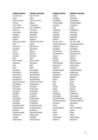 FORMA NOVA         FORMA ANTIGA       FORMA NOVA        FORMA ANTIGA
    lua de mel         lua!de!mel         reator            reactor
    maio               Maio               receção           recepção
    mão de obra        mão!de!obra        recetação         receptação
    março              Março              recetividade      receptividade
    mini!série         minissérie         recetivo          receptivo
    neorrealismo       neo!realismo       reta              recta
    noturno            nocturno           retângulo         rectângulo
    novembro           Novembro           retificar         rectificar
    objeção            objecção           redação           redacção
    objetivo           objectivo          refletido         reflectido
    objeto             objecto            refletir          reflectir
    oitavos de final   oitavos!de!final   rés do chão       rés!do!chão
    ótico              óptico             respetivamente    respectivamente
    otimismo           optimismo          respetivo         respectivo
    otimista           optimista          retração          retracção
    ótimo              óptimo             retroativos       retroactivos
    outono             Outono             retrospetiva      retrospectiva
    outubro            Outubro            rutura            ruptura
    para               pára               Sabóia            Saboia
    para!brisas        pára!brisas        seleção           selecção
    paranoia           paranóia           selecionador      seleccionador
    pelo               pêlo               selecionar        seleccionar
    pera               pêra               seletivo          selectivo
    perceção           percepção          subjetividade     subjectividade
    percetível         perceptível        subjetivo         subjectivo
    peremtório         peremptório        suscetível        susceptível
    perspetiva         perspectiva        tabloide          tablóide
    perspetivar        perspectivar       tático            táctico
    ponta de lança     ponta!de!lança     tato              tacto
    predileção         predilecção        teto              tecto
    preveem            prevêem            tração            tracção
    primavera          Primavera          trator            tractor
    projeção           projecção          trajeto           trajecto
    projetar           projectar          trajetória        trajectória
    projeto            projecto           transação         transacção
    prospeção          prospecção         transacionado     transaccionado
    prospeto           prospecto          transacionáveis   transaccionáveis
    proteção           protecção          transato          transacto
    protecionismo      proteccionismo     Troia             Tróia
    protecionista      proteccionista     ultraortodoxo     ultra!ortodoxo
    protetor           protector          vetor             vector
    radioatividade     radioactividade    veem              vêem
    radioativo         radioactivo        verão             Verão
    reação             reacção            reativação        reactivação
    reacionário        reaccionário       reativar          reactivar


!


                                                                           17
 