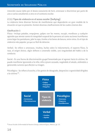14
Secretaría de Seguridad Pública
intención causar daño por el deseo consciente de herir, amenazar o discriminar por parte de
uno o varios estudiantes a otro en el contexto escolar.
2.3.1 Tipos de violencia en el acoso escolar (bullying)
La violencia tiene diversas formas de manifestarse que dependerán en gran medida de la
situación en que se presente. Existen diversas clasiﬁcaciones de las cuales citamos dos:
Clasiﬁcación 1
Física.- Incluye patadas, empujones, golpes con las manos, escupir, mordiscos y cualquier
agresión que atente contra la integridad corporal de la persona así como acciones humillantes
como bajar los pantalones, jalar la ropa, tirarlos a los botes de basura, entre otros. Es el tipo de
violencia más popular, ya que es fácil de detectar.
Verbal.- Se reﬁere a amenazas, insultos, burlas sobre la indumentaria, el aspecto físico, la
raza, el origen étnico, algún defecto o anomalía visible, una singularidad del habla o de la
conducta.
Social.- Es una forma de discriminación grupal fomentada por el agresor hacia la víctima. Se
puede manifestar ignorando a la niña, niño o joven acosado, negándole el saludo, aislándolo o
generando rumores que afecten su imagen.
Psicológico.- Se reﬁere al acecho, a los gestos de desagrado, desprecios o agresividad dirigidos
a la víctima”8
.
8 Acoso Escolar; Enfermedad de Nuestro tiempo, Editorial Época, México, pp. 13.
 