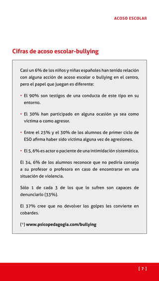 [ 7 ]
ACOSO ESCOLAR
Cifras de acoso escolar-bullying
Casi un 6% de los niños y niñas españoles han tenido relación
con alguna acción de acoso escolar o bullying en el centro,
pero el papel que juegan es diferente:
• El 90% son testigos de una conducta de este tipo en su
entorno.
• El 30% han participado en alguna ocasión ya sea como
víctima o como agresor.
• Entre el 25% y el 30% de los alumnos de primer ciclo de
ESO afirma haber sido víctima alguna vez de agresiones.
• El 5, 6% es actor o paciente de una intimidación sistemática.
El 34, 6% de los alumnos reconoce que no pediría consejo
a su profesor o profesora en caso de encontrarse en una
situación de violencia.
Sólo 1 de cada 3 de los que lo sufren son capaces de
denunciarlo (33%).
El 37% cree que no devolver los golpes les convierte en
cobardes.
(*) www.psicopedagogia.com/bullying
 