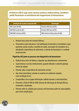 MINISTÉRIO DA SAÚDE / Secretaria de Atenção à Saúde / Departamento de Atenção Básica




      Embora a BCG seja uma vacina contra a tuberculose, também
      pode favorecer a resistência do organismo à hanseníase.


            Avaliação da cicatriz vacinal de BCG                        Orientação
      SEM cicatriz de BCG.                              Orientar UMA dose de BCG.
      COM UMA cicatriz de BCG.                          Orientar UMA dose de BCG.
      COM DUAS cicatrizes de BCG.                       NÃO orientar nenhuma dose de BCG.


                Realizar busca ativa dos contatos faltosos;
                Desenvolver ações educativas e de mobilização envolvendo a comunidade e equi-
                pamentos sociais (escolas, conselhos de saúde, associações de moradores etc.),
                abordando a importância do autoexame, o controle da hanseníase e o combate
                ao preconceito.
          Papel dos ACS junto às pessoas com diagnóstico da hanseníase:
                Realizar busca ativa de faltosos e daqueles que abandonaram o tratamento;
                Supervisionar o uso dos medicamentos, quando indicado e conforme planeja-
                mento da equipe;
                Orientar sobre a importância do tratamento correto;
                Nas visitas domiciliares, atender os usuários em ambientes arejados
                (com ventilação de ar);
                Compartilhar com a equipe informações colhidas durante a visita domiciliar;
                Preencher a ficha B-HAN do SIAB (Sistema de Informação de Atenção Básica),
                mantendo-a atualizada;
                Orientar sobre os cuidados que a pessoa com hanseníase pode ter (autocuidado),
                para evitar complicações.




118
 