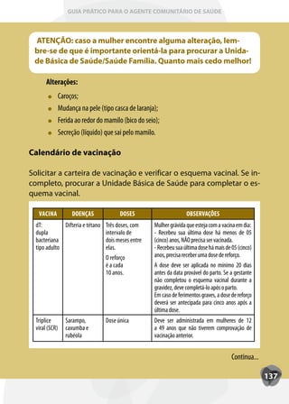 GUIA PRÁTICO PARA O AGENTE COMUNITÁRIO DE SAÚDE



 ATENÇÃO: caso a mulher encontre alguma alteração, lem-
 bre-se de que é importante orientá-la para procurar a Unida-
 de Básica de Saúde/Saúde Família. Quanto mais cedo melhor!

       Alterações:
                Caroços;
                Mudança na pele (tipo casca de laranja);
                Ferida ao redor do mamilo (bico do seio);
                Secreção (líquido) que sai pelo mamilo.

Calendário de vacinação

Solicitar a carteira de vacinação e verificar o esquema vacinal. Se in-
completo, procurar a Unidade Básica de Saúde para completar o es-
quema vacinal.

   VACINA            DOENÇAS             DOSES                       OBSERVAÇÕES
  dT:         Difteria e tétano    Três doses, com    Mulher grávida que esteja com a vacina em dia:
  dupla                            intervalo de       - Recebeu sua última dose há menos de 05
  bacteriana                       dois meses entre   (cinco) anos, NÃO precisa ser vacinada.
  tipo adulto                      elas.              - Recebeu sua última dose há mais de 05 (cinco)
                                   O reforço          anos, precisa receber uma dose de reforço.
                                   é a cada           A dose deve ser aplicada no mínimo 20 dias
                                   10 anos.           antes da data provável do parto. Se a gestante
                                                      não completou o esquema vacinal durante a
                                                      gravidez, deve completá-lo após o parto.
                                                      Em caso de ferimentos graves, a dose de reforço
                                                      deverá ser antecipada para cinco anos após a
                                                      última dose.
  Tríplice         Sarampo,        Dose única         Deve ser administrada em mulheres de 12
  viral (SCR)      caxumba e                          a 49 anos que não tiverem comprovação de
                   rubéola                            vacinação anterior.


                                                                                           Continua...

                                                                                                         137
 