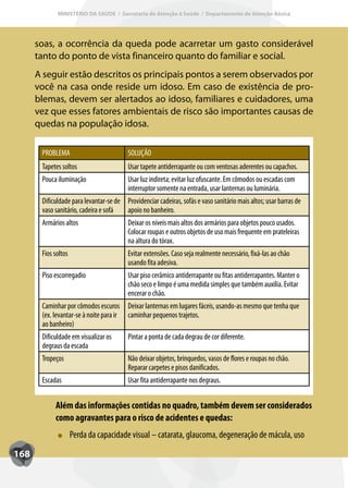 MINISTÉRIO DA SAÚDE / Secretaria de Atenção à Saúde / Departamento de Atenção Básica




      soas, a ocorrência da queda pode acarretar um gasto considerável
      tanto do ponto de vista financeiro quanto do familiar e social.
      A seguir estão descritos os principais pontos a serem observados por
      você na casa onde reside um idoso. Em caso de existência de pro-
      blemas, devem ser alertados ao idoso, familiares e cuidadores, uma
      vez que esses fatores ambientais de risco são importantes causas de
      quedas na população idosa.

       PROBLEMA                           SOLUÇÃO
       Tapetes soltos                     Usar tapete antiderrapante ou com ventosas aderentes ou capachos.
       Pouca iluminação                   Usar luz indireta; evitar luz ofuscante. Em cômodos ou escadas com
                                          interruptor somente na entrada, usar lanternas ou luminária.
       Dificuldade para levantar-se de Providenciar cadeiras, sofás e vaso sanitário mais altos; usar barras de
       vaso sanitário, cadeira e sofá  apoio no banheiro.
       Armários altos                     Deixar os níveis mais altos dos armários para objetos pouco usados.
                                          Colocar roupas e outros objetos de uso mais frequente em prateleiras
                                          na altura do tórax.
       Fios soltos                        Evitar extensões. Caso seja realmente necessário, fixá-las ao chão
                                          usando fita adesiva.
       Piso escorregadio                  Usar piso cerâmico antiderrapante ou fitas antiderrapantes. Manter o
                                          chão seco e limpo é uma medida simples que também auxilia. Evitar
                                          encerar o chão.
       Caminhar por cômodos escuros       Deixar lanternas em lugares fáceis, usando-as mesmo que tenha que
       (ex. levantar-se à noite para ir   caminhar pequenos trajetos.
       ao banheiro)
       Dificuldade em visualizar os       Pintar a ponta de cada degrau de cor diferente.
       degraus da escada
       Tropeços                           Não deixar objetos, brinquedos, vasos de flores e roupas no chão.
                                          Reparar carpetes e pisos danificados.
       Escadas                            Usar fita antiderrapante nos degraus.


            Além das informações contidas no quadro, também devem ser considerados
            como agravantes para o risco de acidentes e quedas:
                     Perda da capacidade visual – catarata, glaucoma, degeneração de mácula, uso
168
 
