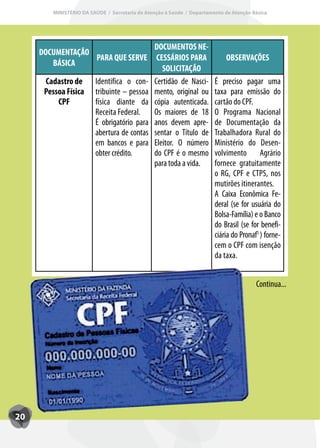 MINISTÉRIO DA SAÚDE / Secretaria de Atenção à Saúde / Departamento de Atenção Básica




                                               DOCUMENTOS NE-
     DOCUMENTAÇÃO
                  PARA QUE SERVE                CESSÁRIOS PARA             OBSERVAÇÕES
        BÁSICA
                                                  SOLICITAÇÃO
      Cadastro de       Identifica o con-      Certidão de Nasci-      É preciso pagar uma
      Pessoa Física     tribuinte – pessoa     mento, original ou      taxa para emissão do
          CPF           física diante da       cópia autenticada.      cartão do CPF.
                        Receita Federal.       Os maiores de 18        O Programa Nacional
                        É obrigatório para     anos devem apre-        de Documentação da
                        abertura de contas     sentar o Título de      Trabalhadora Rural do
                        em bancos e para       Eleitor. O número       Ministério do Desen-
                        obter crédito.         do CPF é o mesmo        volvimento Agrário
                                               para toda a vida.       fornece gratuitamente
                                                                       o RG, CPF e CTPS, nos
                                                                       mutirões itinerantes.
                                                                       A Caixa Econômica Fe-
                                                                       deral (se for usuária do
                                                                       Bolsa-Família) e o Banco
                                                                       do Brasil (se for benefi-
                                                                       ciária do Pronaf1 ) forne-
                                                                       cem o CPF com isenção
                                                                       da taxa.


                                                                                       Continua...




20
 