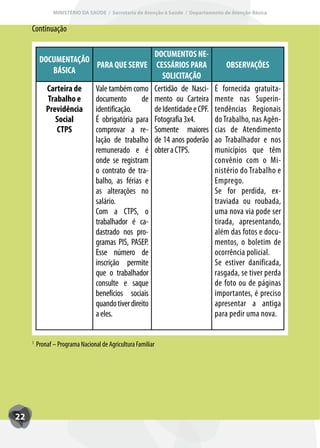 MINISTÉRIO DA SAÚDE / Secretaria de Atenção à Saúde / Departamento de Atenção Básica


     Continuação

                                             DOCUMENTOS NE-
          DOCUMENTAÇÃO
                         PARA QUE SERVE CESSÁRIOS PARA                              OBSERVAÇÕES
              BÁSICA
                                                SOLICITAÇÃO
            Carteira de Vale também como Certidão de Nasci-                    É fornecida gratuita-
            Trabalho e  documento        de mento ou Carteira                  mente nas Superin-
            Previdência identificação.       de Identidade e CPF.              tendências Regionais
               Social   É obrigatória para Fotografia 3x4.                     do Trabalho, nas Agên-
               CTPS     comprovar a re- Somente maiores                        cias de Atendimento
                        lação de trabalho de 14 anos poderão                   ao Trabalhador e nos
                        remunerado e é obter a CTPS.                           municípios que têm
                        onde se registram                                      convênio com o Mi-
                        o contrato de tra-                                     nistério do Trabalho e
                        balho, as férias e                                     Emprego.
                        as alterações no                                       Se for perdida, ex-
                        salário.                                               traviada ou roubada,
                        Com a CTPS, o                                          uma nova via pode ser
                        trabalhador é ca-                                      tirada, apresentando,
                        dastrado nos pro-                                      além das fotos e docu-
                        gramas PIS, PASEP.                                     mentos, o boletim de
                        Esse número de                                         ocorrência policial.
                        inscrição permite                                      Se estiver danificada,
                        que o trabalhador                                      rasgada, se tiver perda
                        consulte e saque                                       de foto ou de páginas
                        benefícios sociais                                     importantes, é preciso
                        quando tiver direito                                   apresentar a antiga
                        a eles.                                                para pedir uma nova.


     1
         Pronaf – Programa Nacional de Agricultura Familiar




22
 