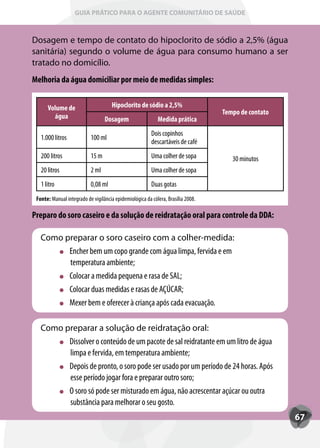 GUIA PRÁTICO PARA O AGENTE COMUNITÁRIO DE SAÚDE



Dosagem e tempo de contato do hipoclorito de sódio a 2,5% (água
sanitária) segundo o volume de água para consumo humano a ser
tratado no domicílio.
Melhoria da água domiciliar por meio de medidas simples:


      Volume de                       Hipoclorito de sódio a 2,5%
                                                                                  Tempo de contato
        água                      Dosagem                   Medida prática
                                                         Dois copinhos
   1.000 litros            100 ml
                                                         descartáveis de café
   200 litros              15 m                          Uma colher de sopa          30 minutos
   20 litros               2 ml                          Uma colher de sopa
   1 litro                 0,08 ml                       Duas gotas
 Fonte: Manual integrado de vigilância epidemiológica da cólera, Brasília 2008.

Preparo do soro caseiro e da solução de reidratação oral para controle da DDA:

   Como preparar o soro caseiro com a colher-medida:
         Encher bem um copo grande com água limpa, fervida e em
         temperatura ambiente;
         Colocar a medida pequena e rasa de SAL;
         Colocar duas medidas e rasas de AÇÚCAR;
         Mexer bem e oferecer à criança após cada evacuação.

   Como preparar a solução de reidratação oral:
         Dissolver o conteúdo de um pacote de sal reidratante em um litro de água
         limpa e fervida, em temperatura ambiente;
         Depois de pronto, o soro pode ser usado por um período de 24 horas. Após
         esse período jogar fora e preparar outro soro;
         O soro só pode ser misturado em água, não acrescentar açúcar ou outra
         substância para melhorar o seu gosto.
                                                                                                     67
 
