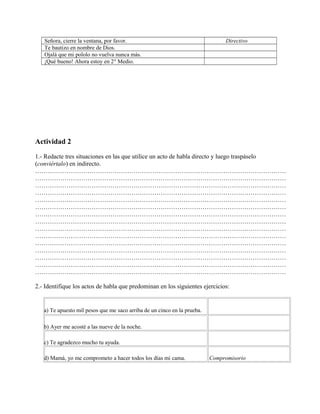 Señora, cierre la ventana, por favor. Directivo
Te bautizo en nombre de Dios.
Ojalá que mi pololo no vuelva nunca más.
¡Qué bueno! Ahora estoy en 2° Medio.
Actividad 2
1.- Redacte tres situaciones en las que utilice un acto de habla directo y luego traspáselo
(conviértalo) en indirecto.
…………………………………………………………………………………………………………
…………………………………………………………………………………………………………
…………………………………………………………………………………………………………
…………………………………………………………………………………………………………
…………………………………………………………………………………………………………
…………………………………………………………………………………………………………
…………………………………………………………………………………………………………
…………………………………………………………………………………………………………
…………………………………………………………………………………………………………
…………………………………………………………………………………………………………
…………………………………………………………………………………………………………
…………………………………………………………………………………………………………
…………………………………………………………………………………………………………
…………………………………………………………………………………………………………
…………………………………………………………………………………………………………
2.- Identifique los actos de habla que predominan en los siguientes ejercicios:
a) Te apuesto mil pesos que me saco arriba de un cinco en la prueba.
b) Ayer me acosté a las nueve de la noche.
c) Te agradezco mucho tu ayuda.
d) Mamá, yo me comprometo a hacer todos los días mi cama. Compromisorio
 