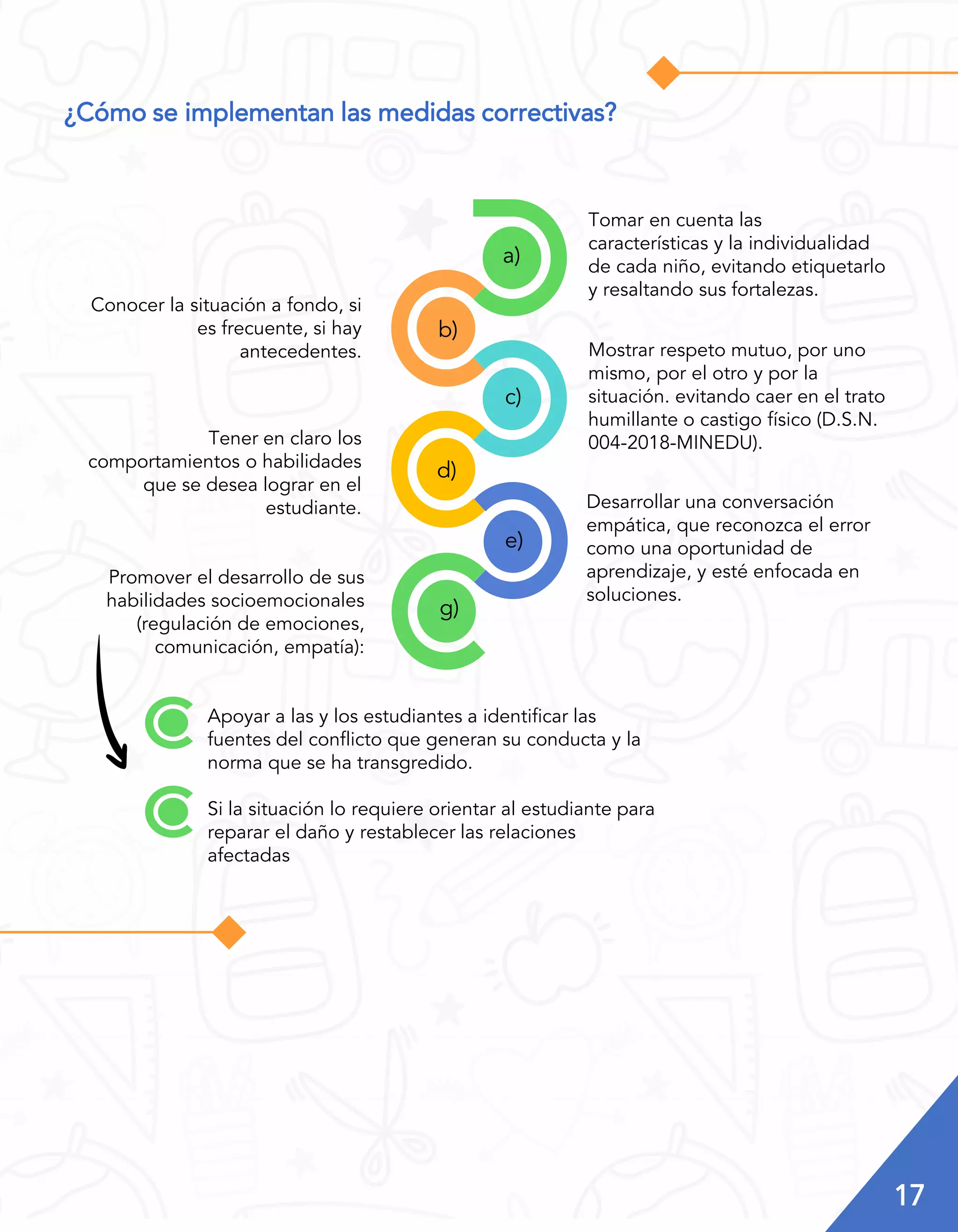 GUIA ACTUALIZACIÓN DE NORMAS DE CONVIVENCIA Y MEDIDAS CORRECTIVAS (1).pdf
