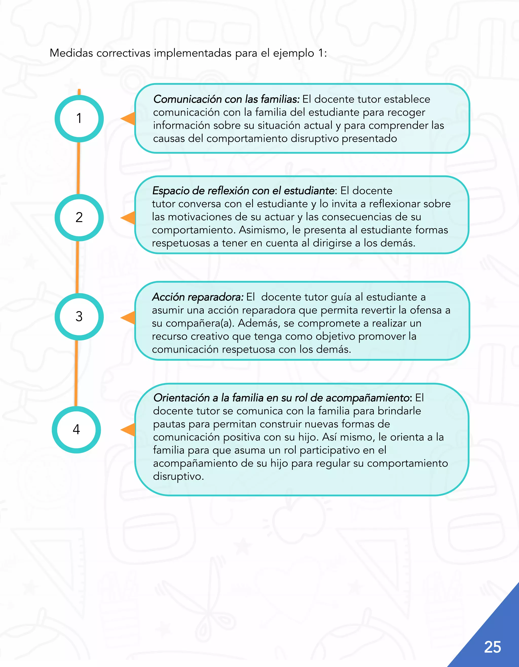 GUIA ACTUALIZACIÓN DE NORMAS DE CONVIVENCIA Y MEDIDAS CORRECTIVAS (1).pdf