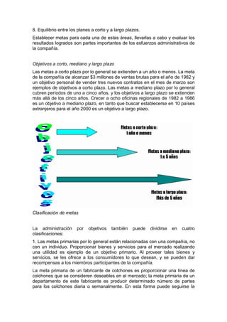 8. Equilibrio entre los planes a corto y a largo plazos.
Establecer metas para cada una de estas áreas, llevarlas a cabo y evaluar los
resultados logrados son partes importantes de los esfuerzos administrativos de
la compañía.
Objetivos a corto, mediano y largo plazo
Las metas a corto plazo por lo general se extienden a un año o menos. La meta
de la compañía de alcanzar $3 millones de ventas brutas para el año de 1982 y
un objetivo personal de vender tres nuevos contratos en el mes de marzo son
ejemplos de objetivos a corto plazo. Las metas a mediano plazo por lo general
cubren períodos de uno a cinco años, y los objetivos a largo plazo se extienden
más allá de los cinco años. Crecer a ocho oficinas regionales de 1982 a 1986
es un objetivo a mediano plazo, en tanto que buscar establecerse en 10 países
extranjeros para el año 2000 es un objetivo a largo plazo.
Clasificación de metas
La administración por objetivos también puede dividirse en cuatro
clasificaciones:
1. Las metas primarias por lo general están relacionadas con una compañía, no
con un individuo. Proporcionar bienes y servicios para el mercado realizando
una utilidad es ejemplo de un objetivo primario. Al proveer tales bienes y
servicios, se les ofrece a los consumidores lo que desean, y se pueden dar
recompensas a los miembros participantes de la compañía.
La meta primaria de un fabricante de colchones es proporcionar una línea de
colchones que se consideren deseables en el mercado; la meta primaria de un
departamento de este fabricante es producir determinado número de partes
para los colchones diaria o semanalmente. En esta forma puede seguirse la
 